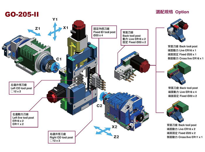 Standard machine tool post layout