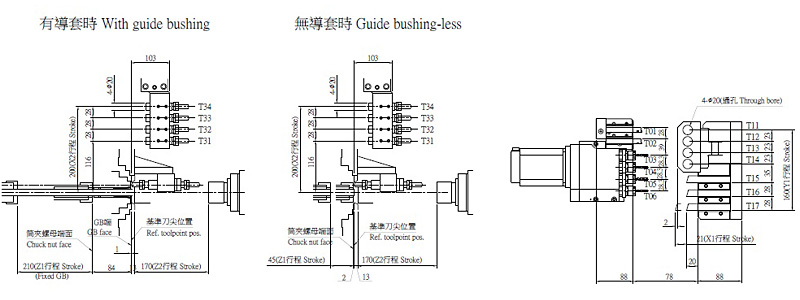 Tooling zone