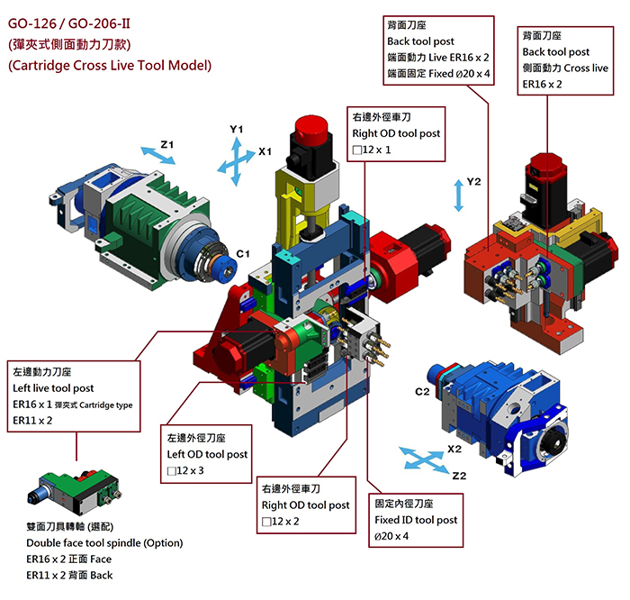 Optional machine tool post layout