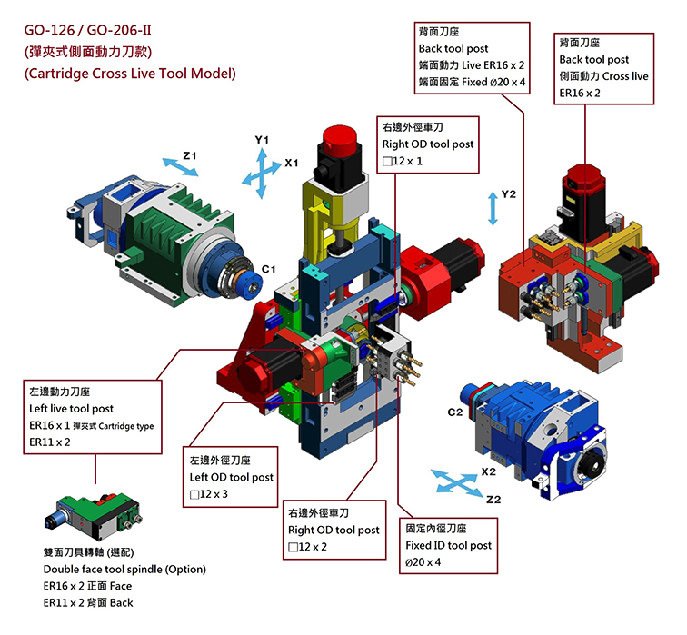 Optional machine tool post layout