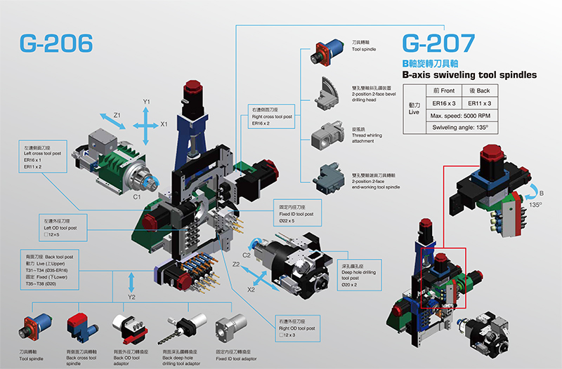 Structure Diagram